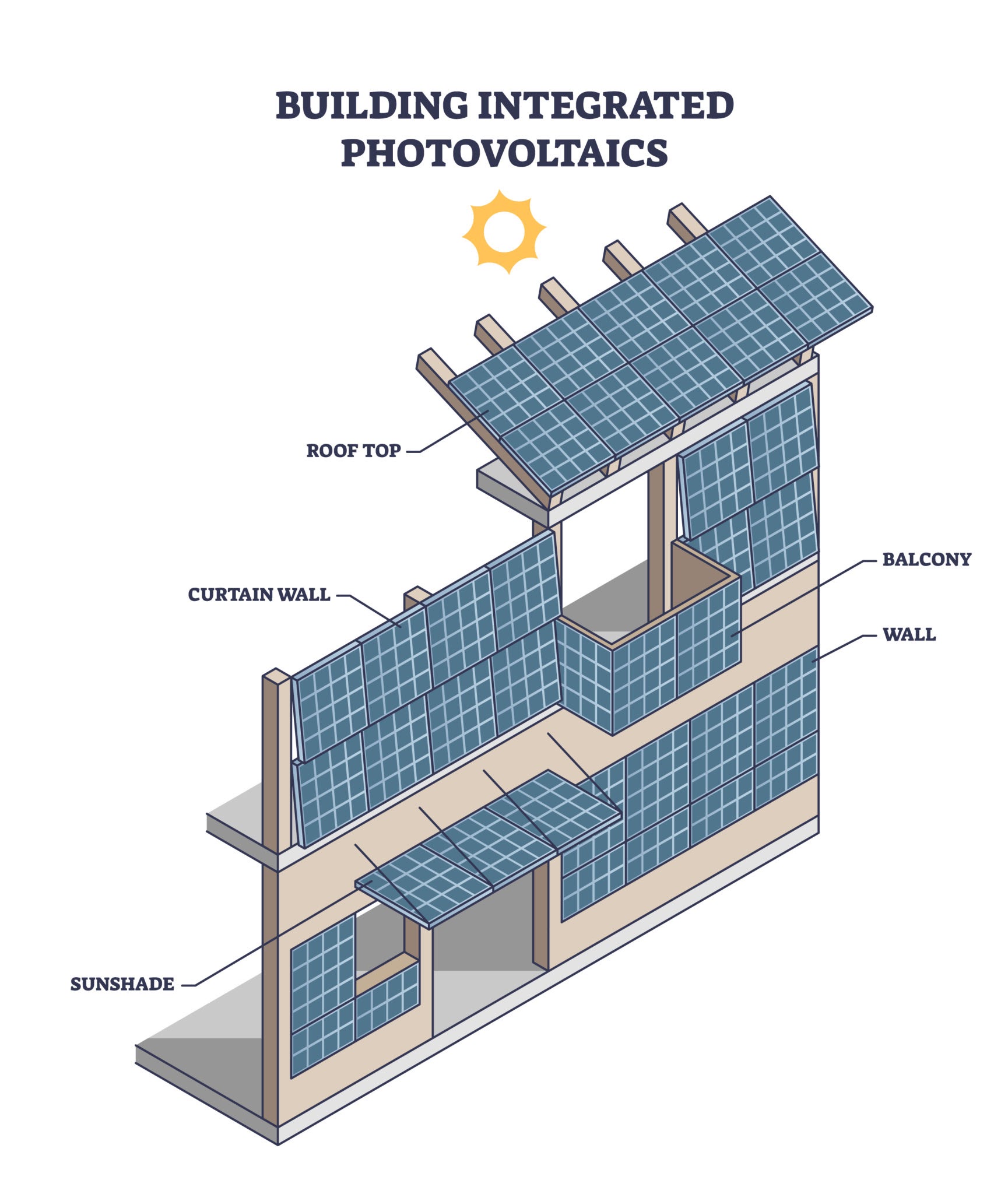 Esquema de edificio con sistemas fotovoltaicos integrados en cubierta y fachada